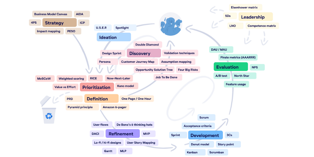 My thoughts on frameworks